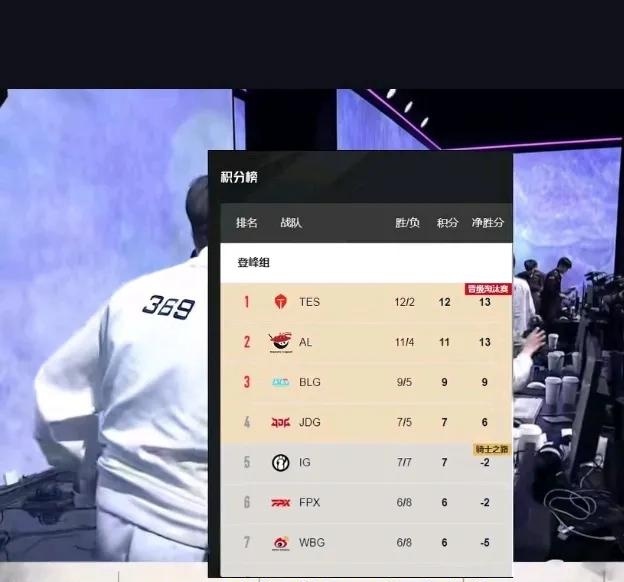 TheShy意外战胜TES，表现优异引爆全场！