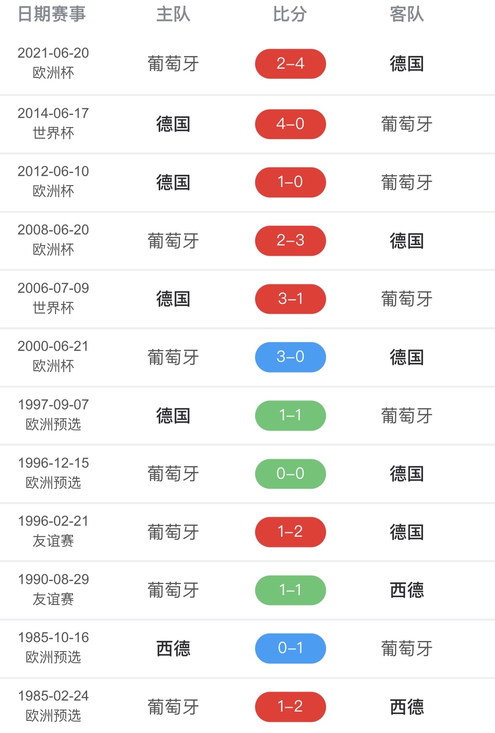 包含转折点葡萄牙国家队完成体检，欧超杯冲刺阶段攻防权衡，质疑声四起，身体对抗强度拉满的词条